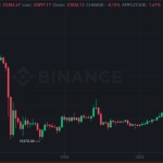 Chart Surprising Find: Bitcoin Market Undervalued? - Bitcoin