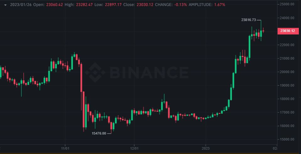 Chart Surprising Find: Bitcoin Market Undervalued? - Bitcoin