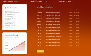 ddd ddd - Financial Futurism - Shiba Inu (SHIB) Shows 540% Burn Increase as Breakout Becomes Possibility - SHIB