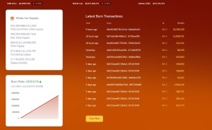 ddd - Financial Futurism - Shiba Inu (SHIB) Shows 540% Burn Increase as Breakout Becomes Possibility - SHIB